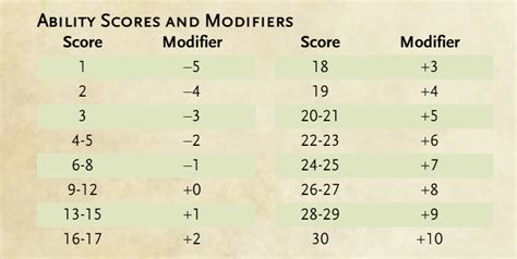 Stat modifier .